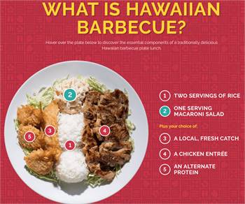 L&L Hawaiian Barbecue - Authentic Hawaiian BBQ