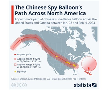 The Chinese Spy Balloon Fiasco